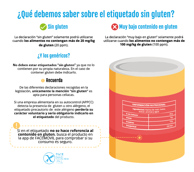 que debemos salir sobre el etiquetado sin gluten Aceri